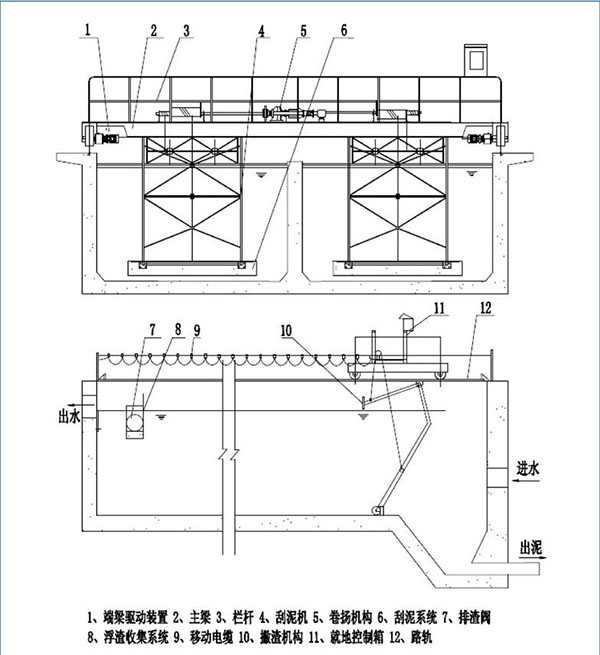 桁車(chē)式刮泥機(jī)