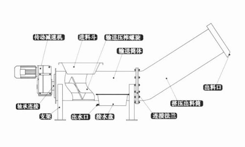 壓榨機(jī)