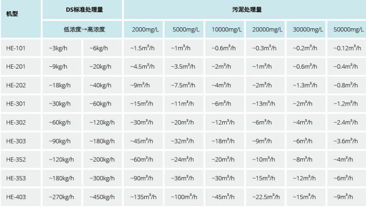 疊螺脫水機